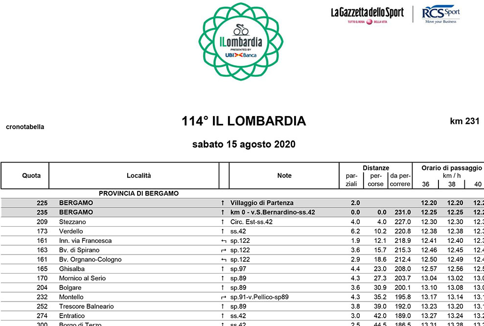 Il Lombardia Giro di Lombardia Official Site Race Results