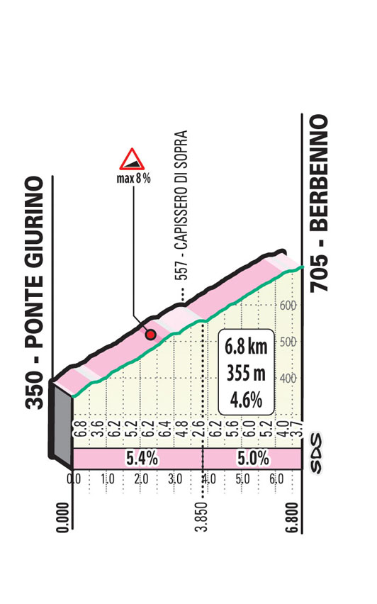 Il Lombardia 2021 Berbenno