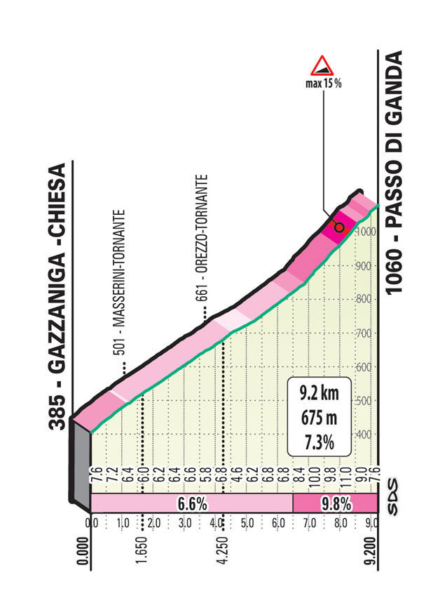 Il Lombardia 2021 Passo di Ganda