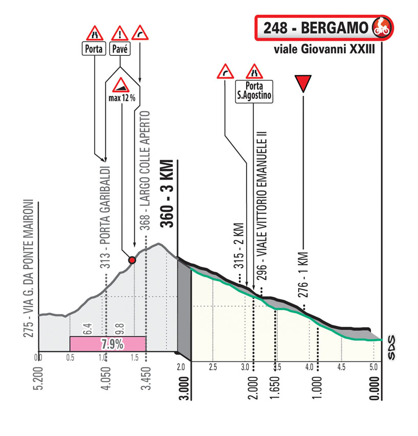 Lomb 21 UKM - Giro de Lombardía 2021: 4.500m de desnivel y sin el Muro de Sormano