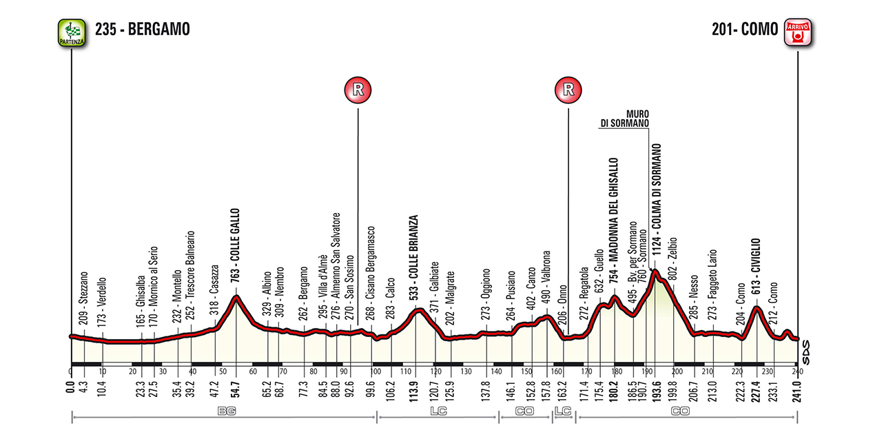 Un weekend di grande ciclismo con Il Lombardia 2018 e la sua Gran Fondo