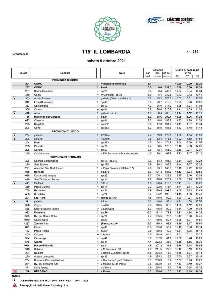 Cronotabella Il Lombardia 2021