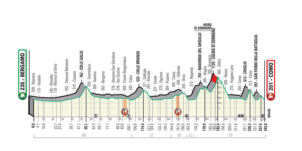 Da Bergamo a Como un ferragosto nel segno del grande ciclismo