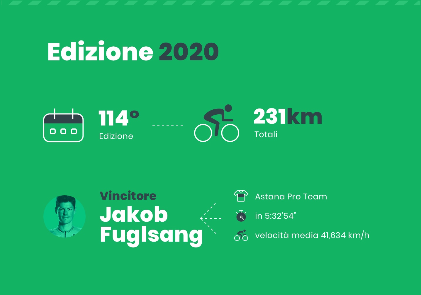 I numeri della gara
