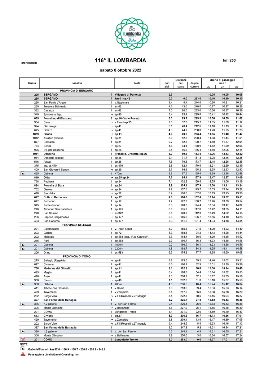 Cronotabella/Itinerary Timetable Il Lombardia 2022