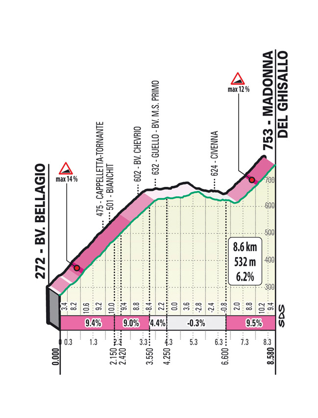 Salita/Climb Ghisallo Il Lombardia 2022