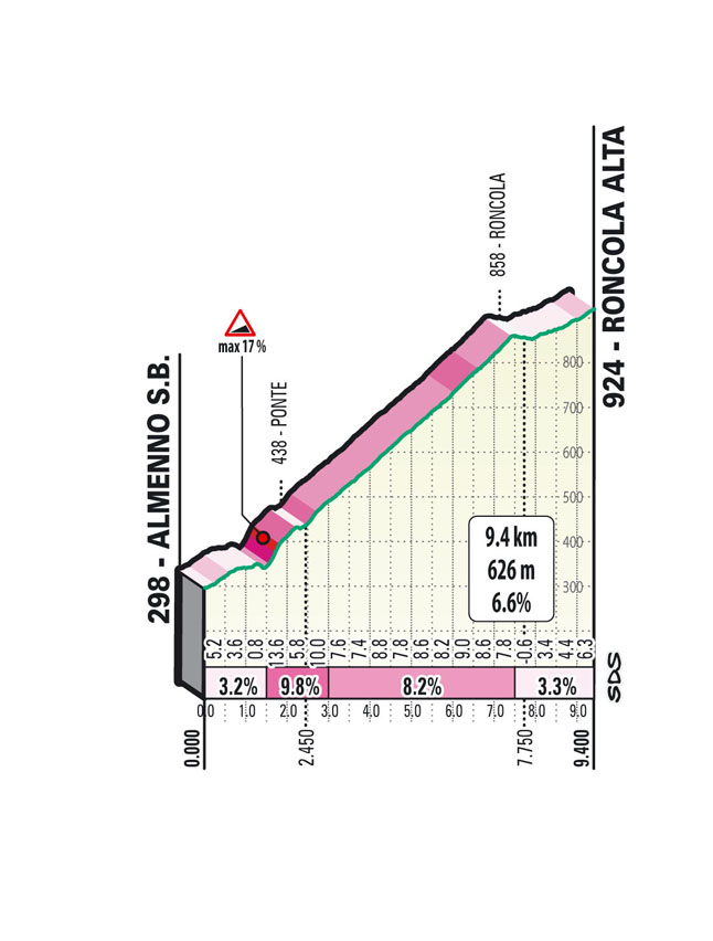 Salita/Climb Roncola 2023