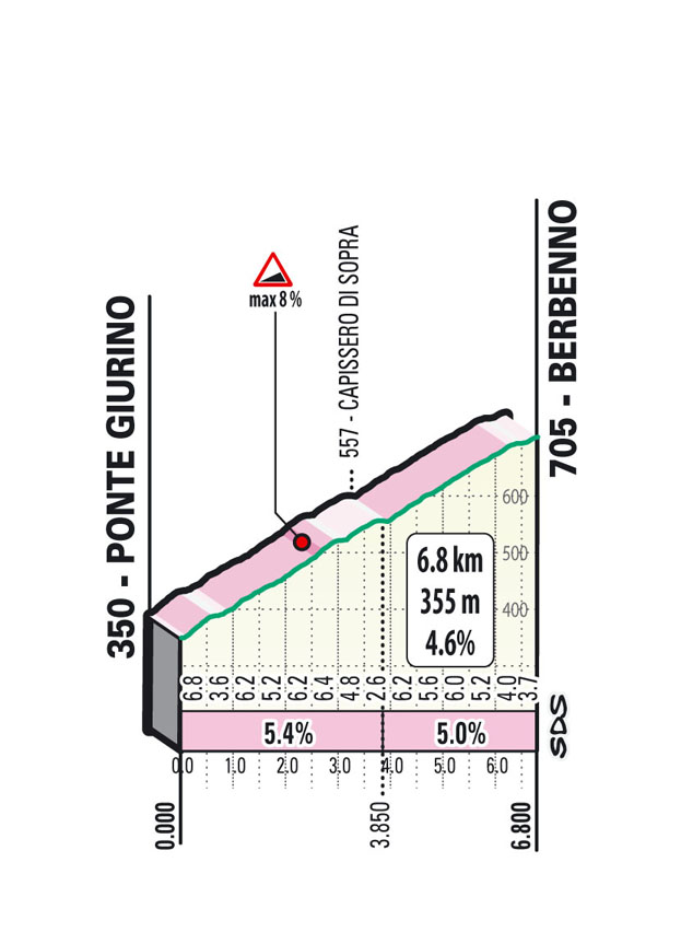 Salita/Climb Berbenno 2023