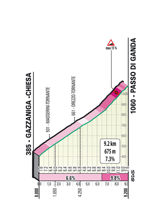 Salita/Climb Passo di Ganda 2023