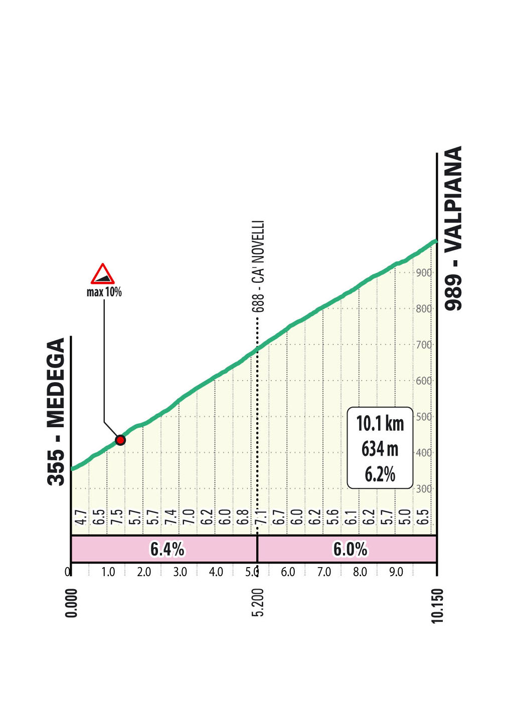 Salita/Climb Valpiana Il Lombardia 2024