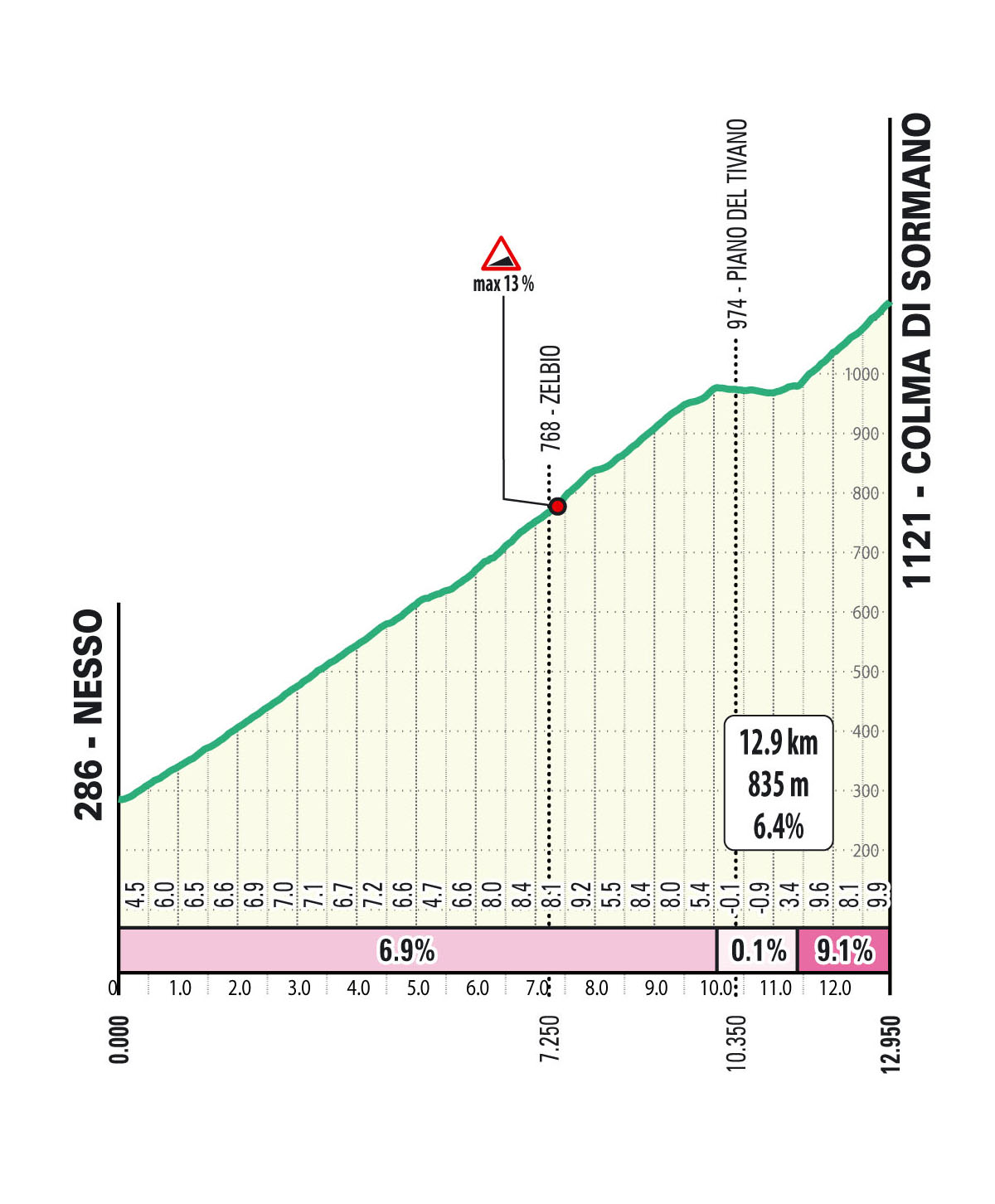 Salita/Climb Sormano Il Lombardia 2024
