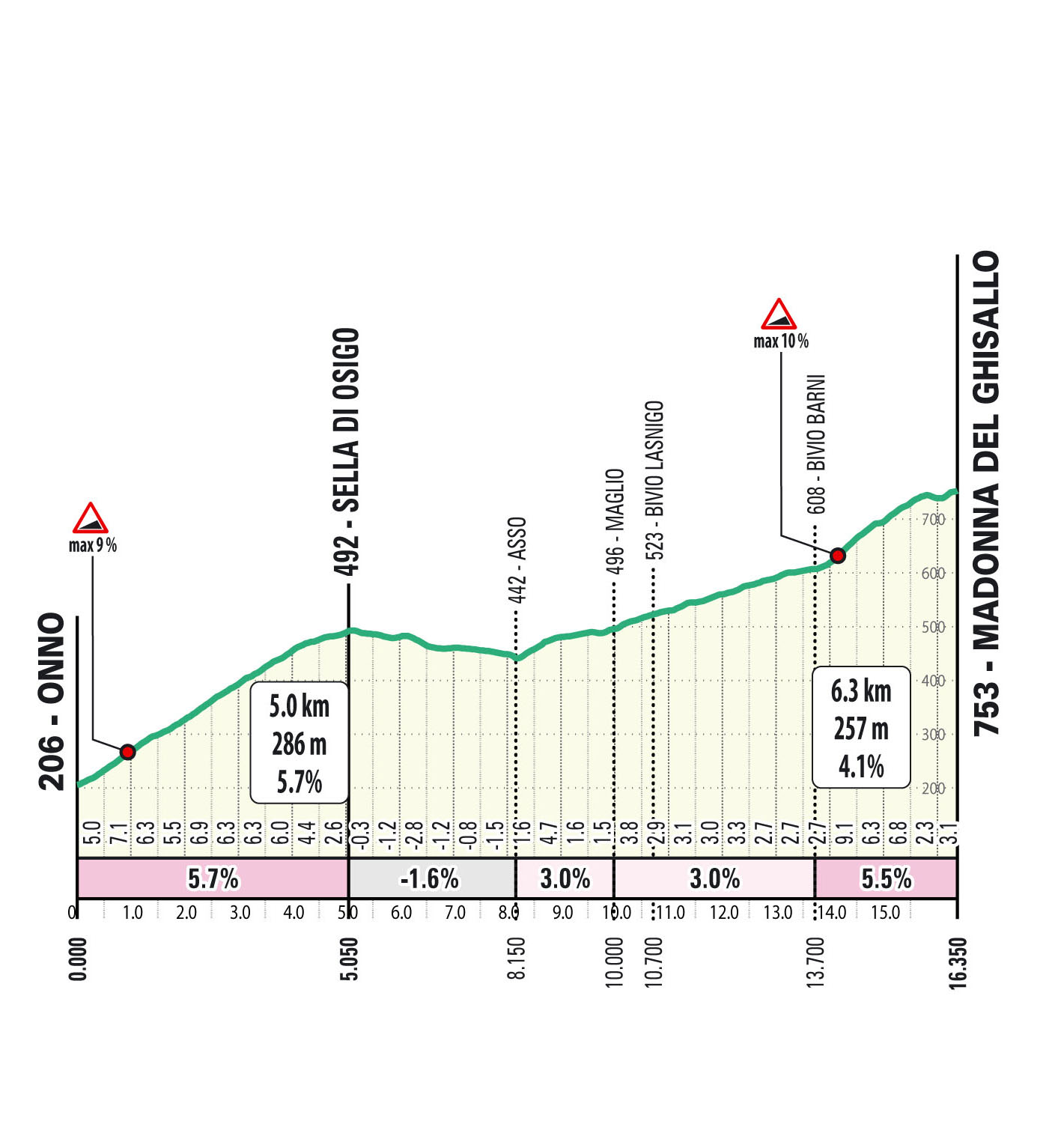 Salita/Climb Ghisallo Il Lombardia 2024