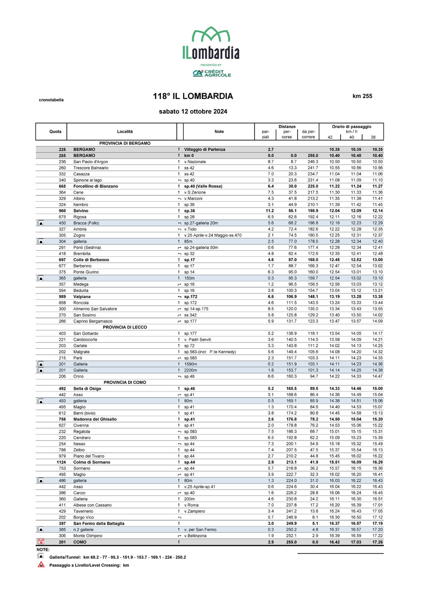 Cronotabella/Itinerary Timetable Il Lombardia 2024